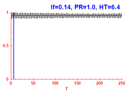 Survival probability